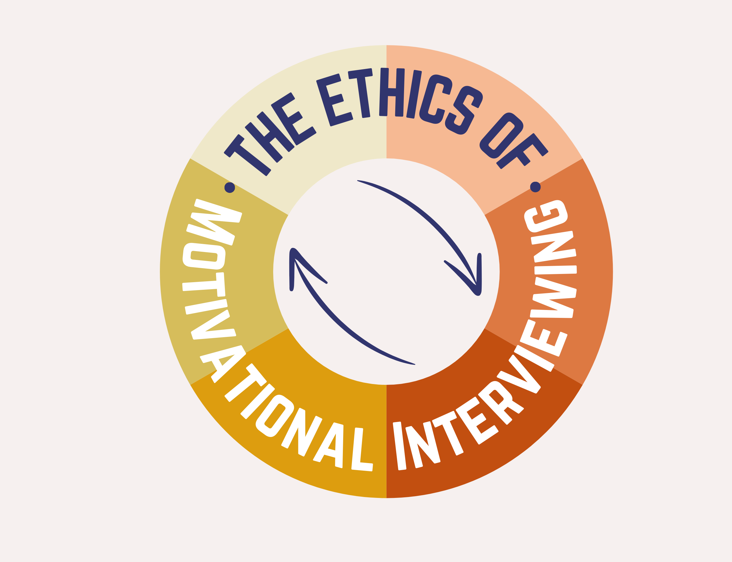 The Ethics of Motivational Interviewing | The Uehiro Oxford Institute